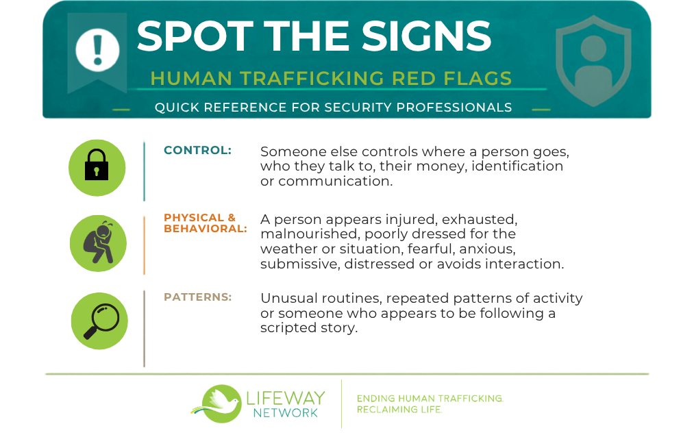 human trafficking red flags card for security professionalis